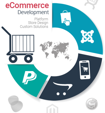 eCommerce-development2