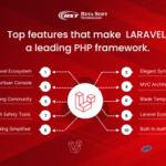Features of laravel leading php framework