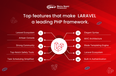 Features of laravel leading php framework