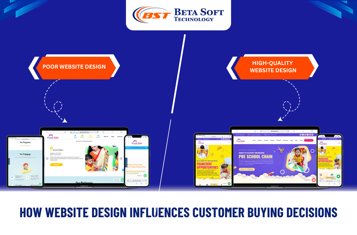 How Website Design Influences Customer Buying Decisions