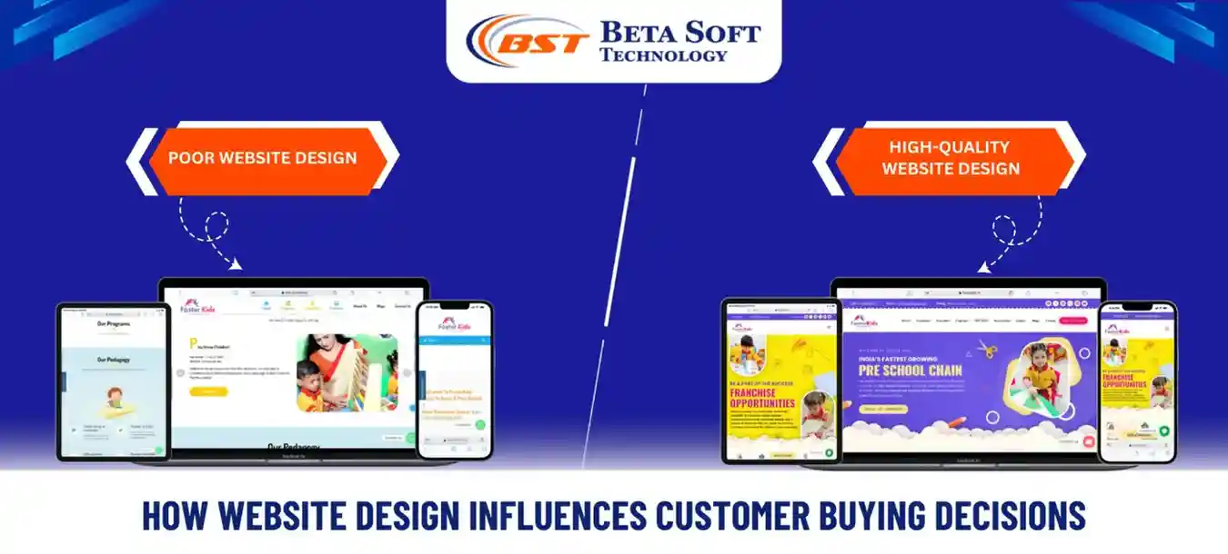 How Website Design Influences Customer Buying Decisions