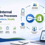 Build Internal Business Processes After Salesforce Shopify Integration