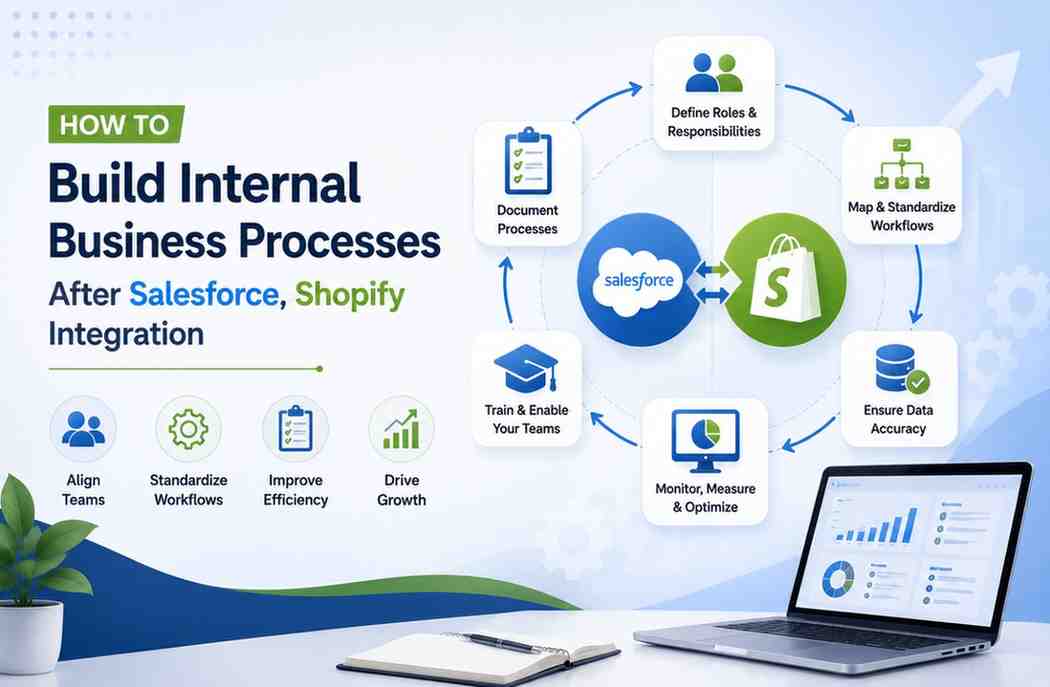 Build Internal Business Processes After Salesforce Shopify Integration