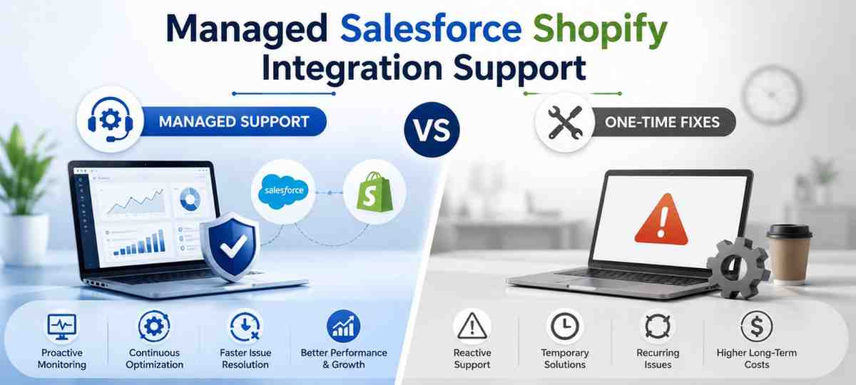 Managed Salesforce Shopify Integration Support vs One-Time Fixes