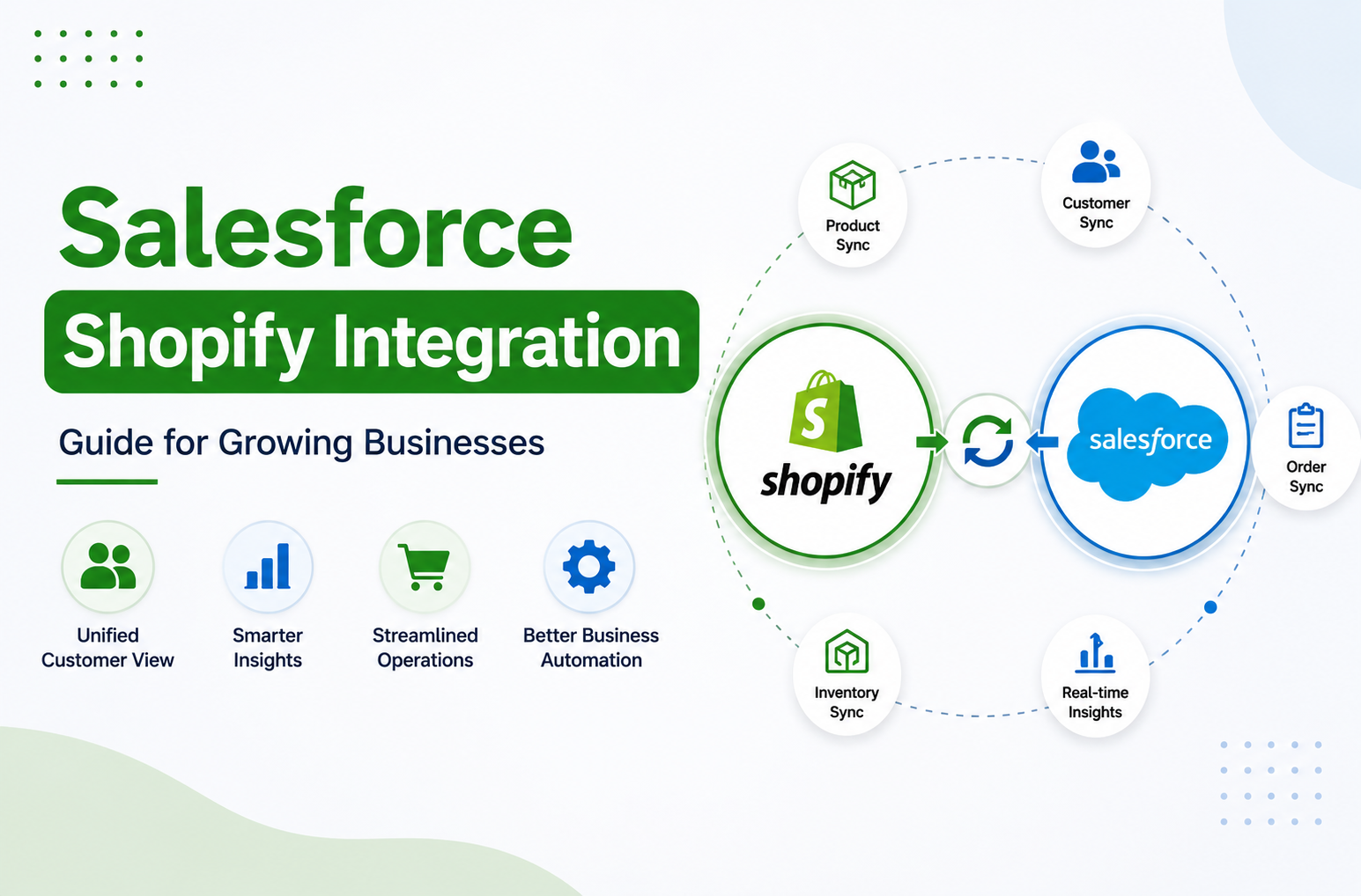 Salesforce - Shopify Integration Guide for Growing Businesses
