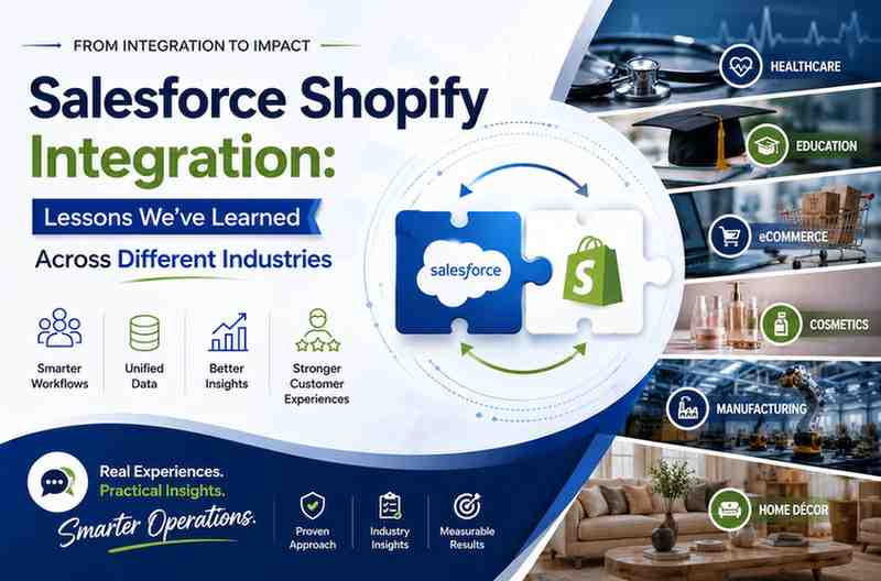Salesforce Shopify Integration -Lessons We have Learned Across Different Industries