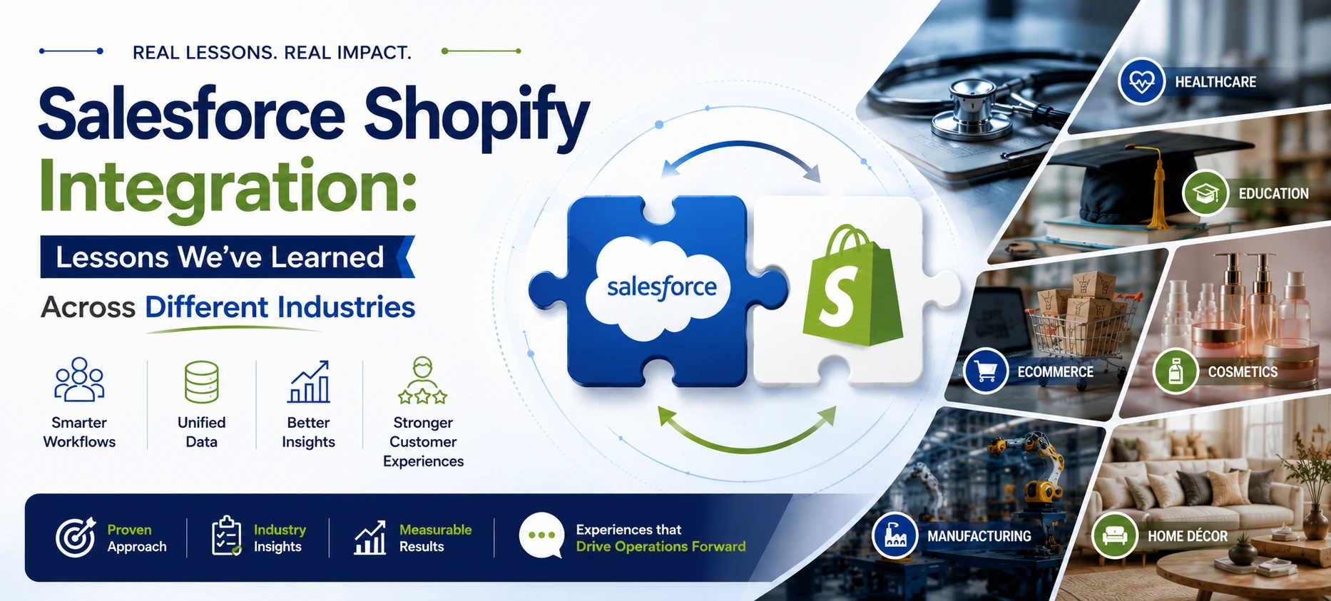 Salesforce-Shopify-Integration-Lessons-Weve-Learned-Across-Different-Industries