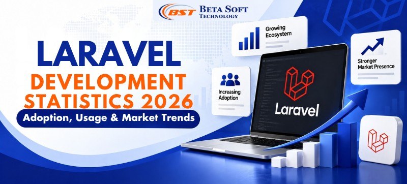 LARAVEL DEVELOPMENT STATISTICS-2026